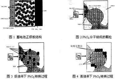 閥控鉛酸蓄電池放電特性研究 