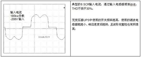 無變壓器UPS在提高性能同時縮尺寸、減重量