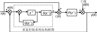 一種自適應逆變電源的設計與實現(xiàn) 