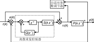 一種自適應逆變電源的設計與實現(xiàn) 