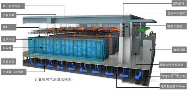 機房空調維修