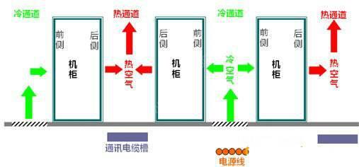 機房空調節(jié)能有什么秘技？