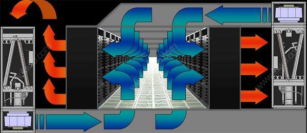 IDC機(jī)房空調(diào)系統(tǒng)氣流組織常見種類是怎么樣的？