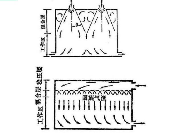 IDC機(jī)房空調(diào)系統(tǒng)氣流組織常見種類是怎么樣的？