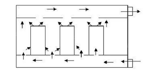 IDC機(jī)房空調(diào)系統(tǒng)氣流組織常見種類是怎么樣的？