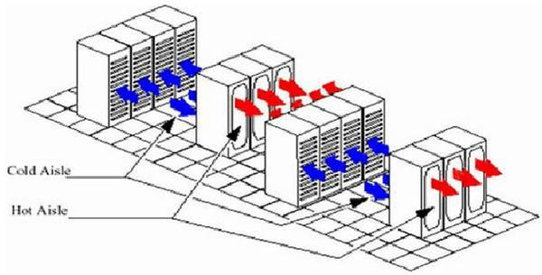 IDC機(jī)房空調(diào)系統(tǒng)氣流組織常見種類是怎么樣的？