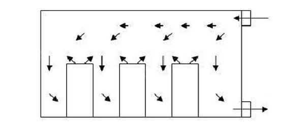 IDC機(jī)房空調(diào)系統(tǒng)氣流組織常見種類是怎么樣的？