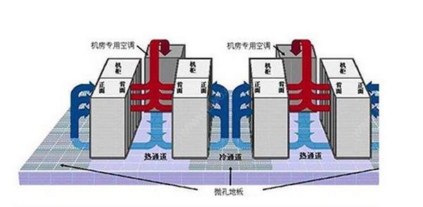 IDC機(jī)房空調(diào)系統(tǒng)氣流組織常見種類是怎么樣的？