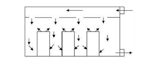 IDC機(jī)房空調(diào)系統(tǒng)氣流組織常見種類是怎么樣的？