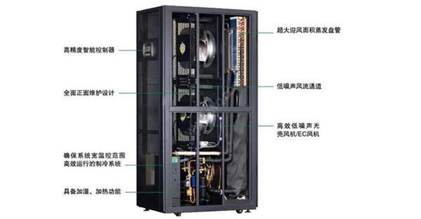 什么是行間列間機(jī)房精密空調(diào)？