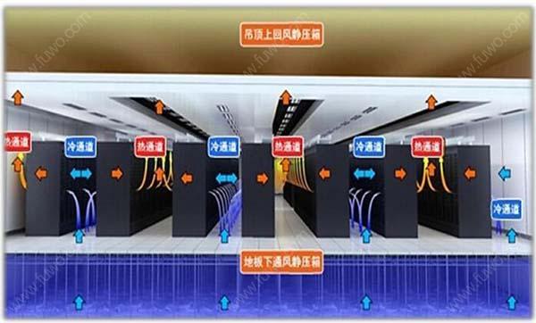 數(shù)據(jù)機房空調(diào)節(jié)能選型方案有哪些？