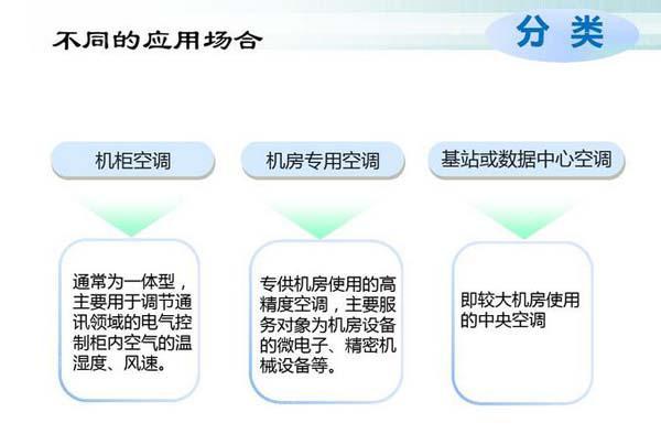 數(shù)據(jù)機房空調(diào)節(jié)能選型方案有哪些？