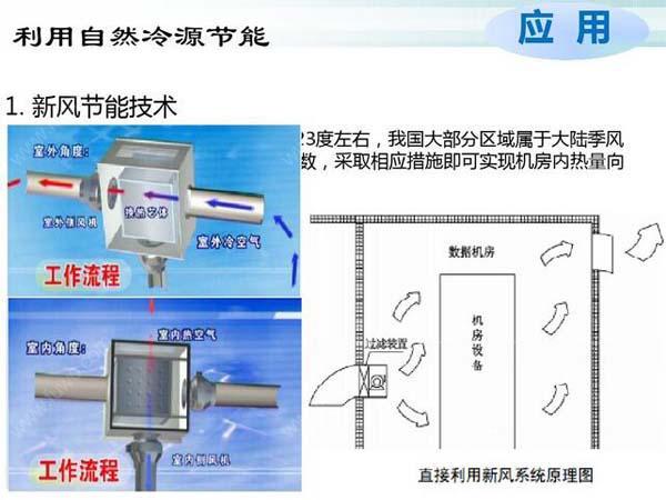 數(shù)據(jù)機房空調(diào)節(jié)能選型方案有哪些？