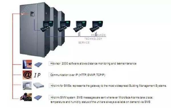 數(shù)據(jù)機房空調(diào)節(jié)能選型方案有哪些？