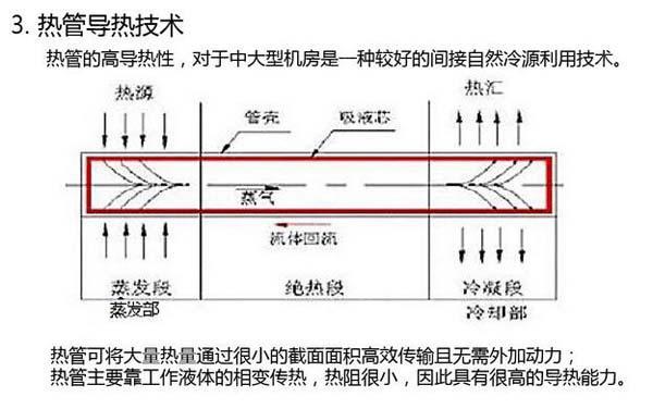 數(shù)據(jù)機房空調(diào)節(jié)能選型方案有哪些？