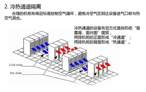 數(shù)據(jù)機房空調(diào)節(jié)能選型方案有哪些？