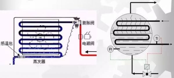 機(jī)房不夠冷？系統(tǒng)有問題！